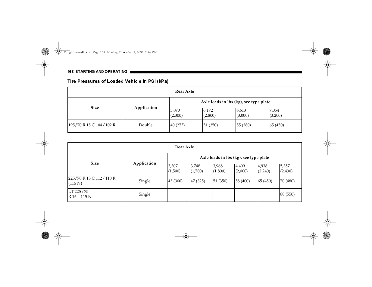 Tire pressures of loaded vehicle in psi (kpa) | Dodge 2004 Sprinter Carb & Chassis User Manual | Page 168 / 272