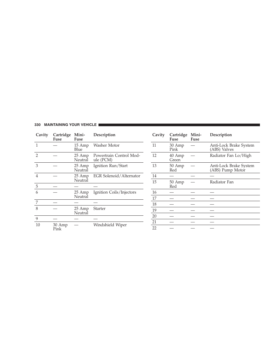 Dodge 2008 Challenger SRT8 User Manual | Page 332 / 385