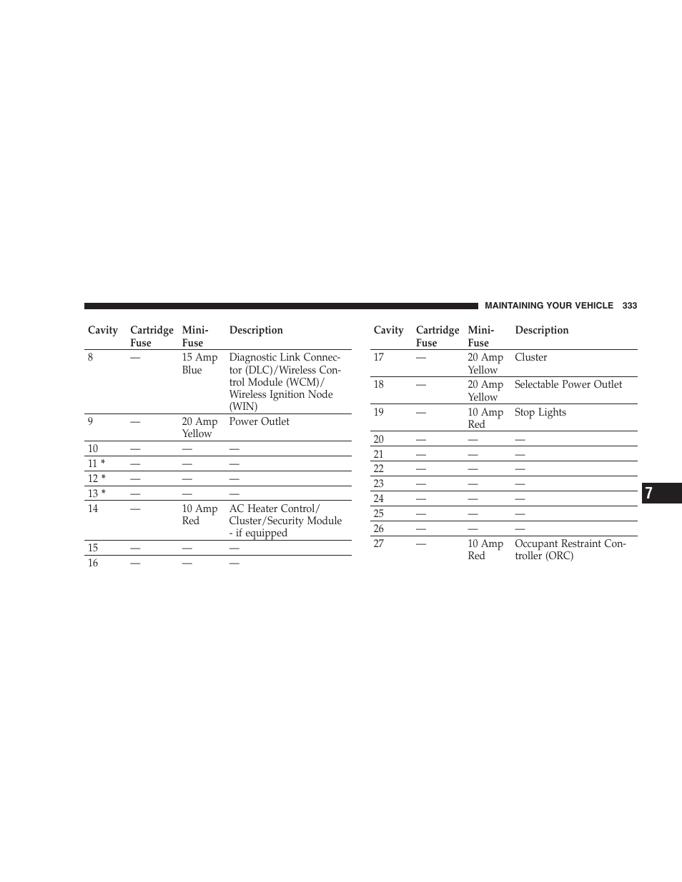 Dodge 2008 Challenger SRT8 User Manual | Page 335 / 385