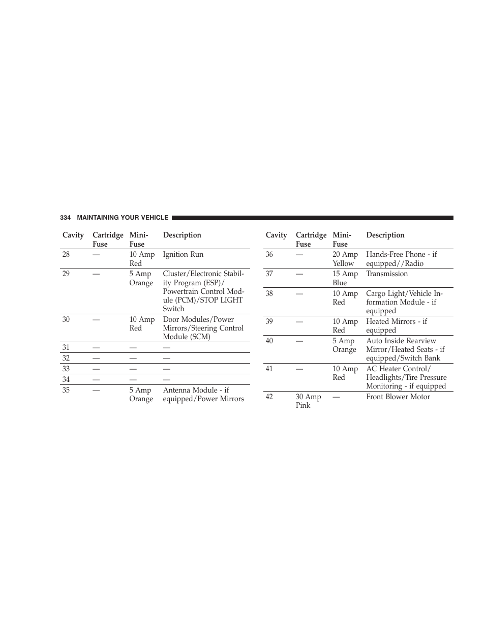 Dodge 2008 Challenger SRT8 User Manual | Page 336 / 385