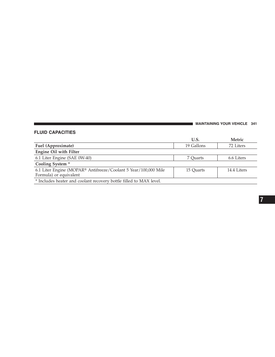 Fluid capacities | Dodge 2008 Challenger SRT8 User Manual | Page 343 / 385