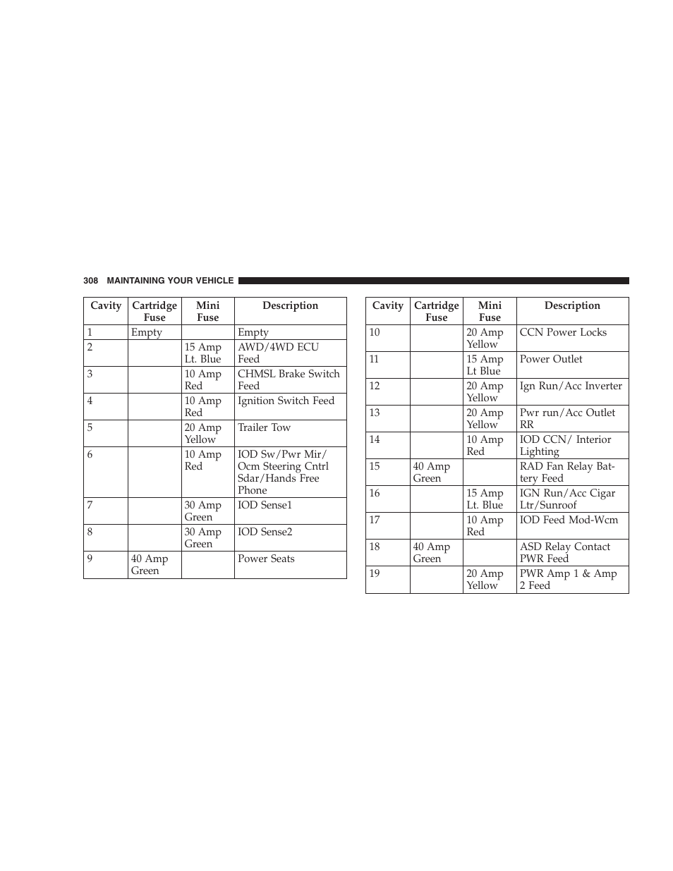 Dodge 2007 Caliber User Manual | Page 308 / 360