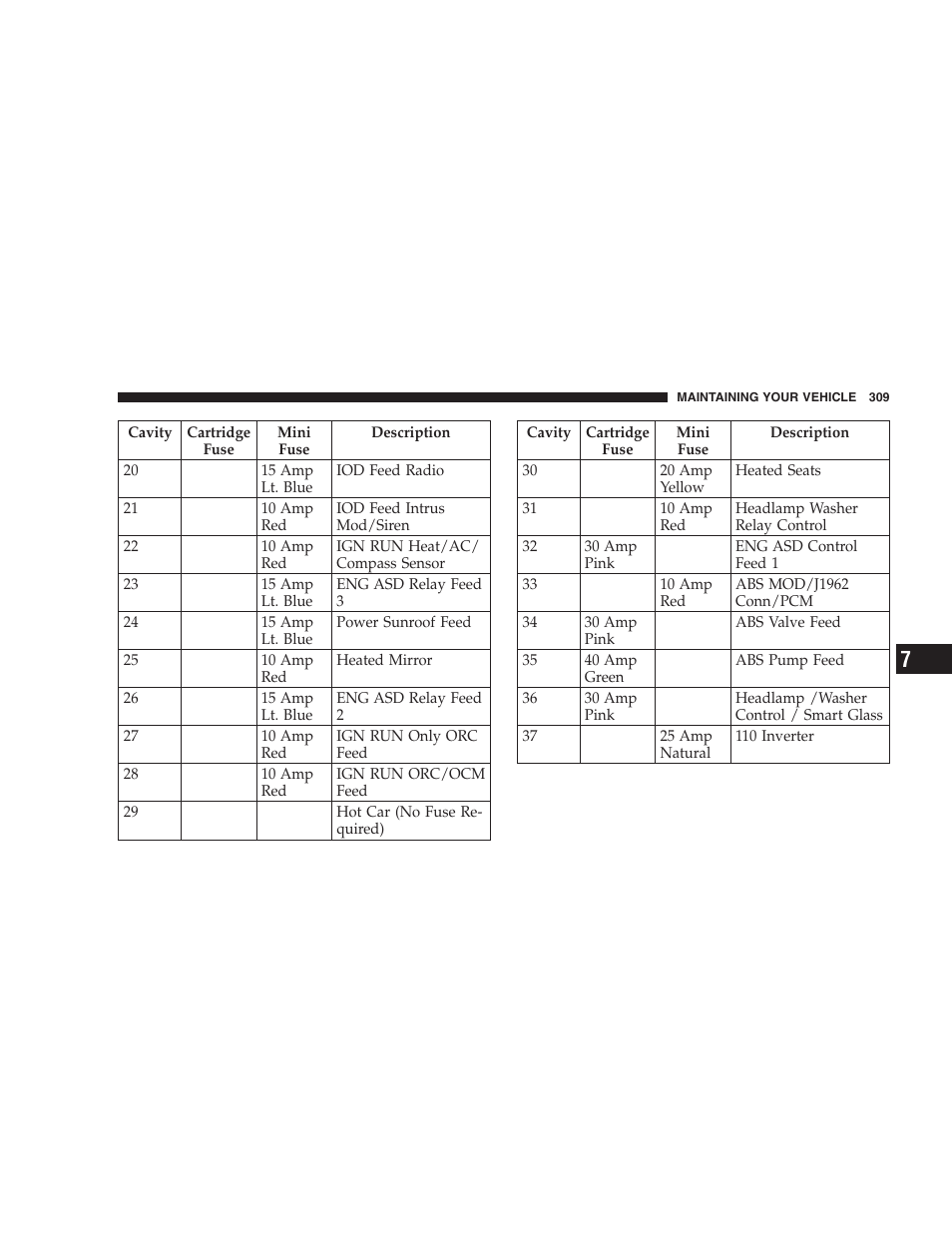 Dodge 2007 Caliber User Manual | Page 309 / 360