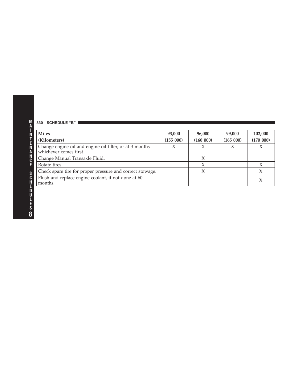 Dodge 2007 Caliber User Manual | Page 330 / 360