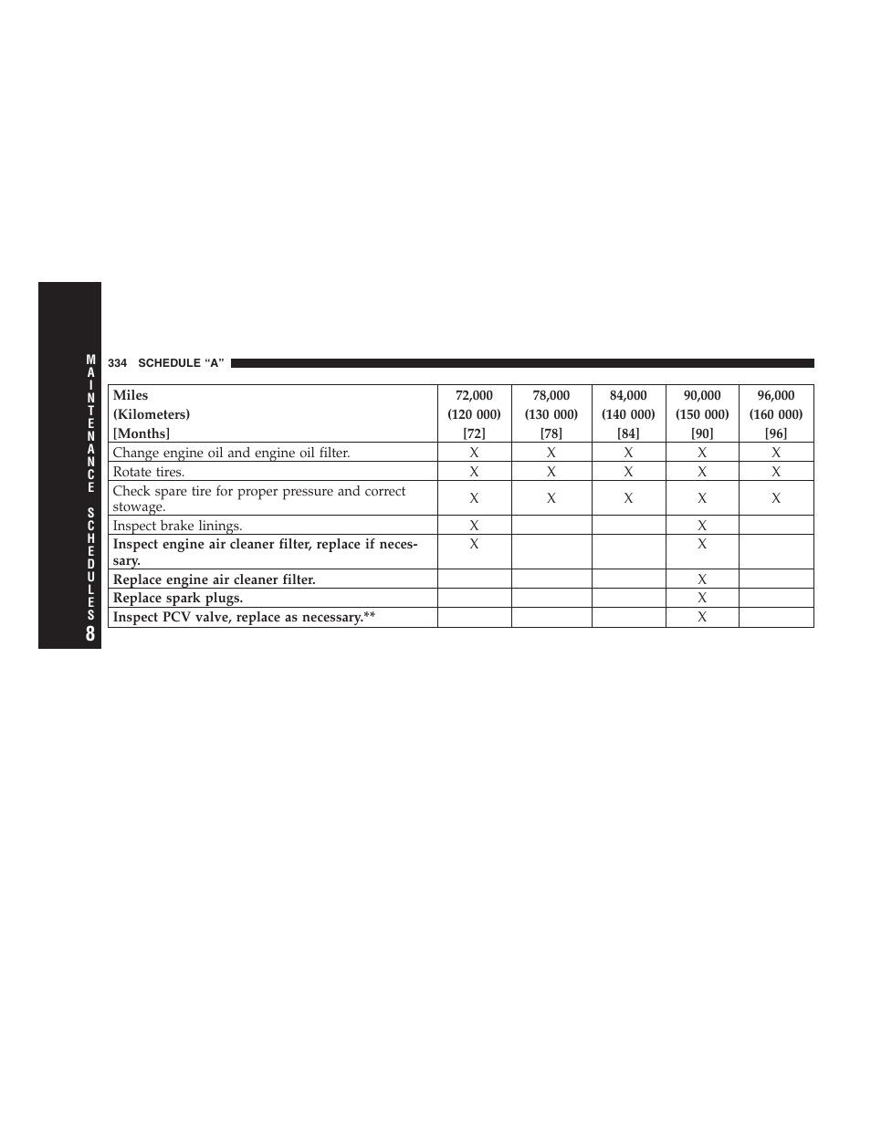 Dodge 2007 Caliber User Manual | Page 334 / 360