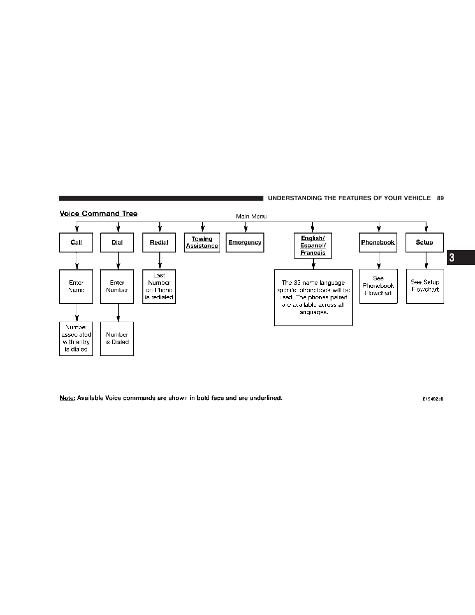 Dodge 2007 Caliber User Manual | Page 89 / 360