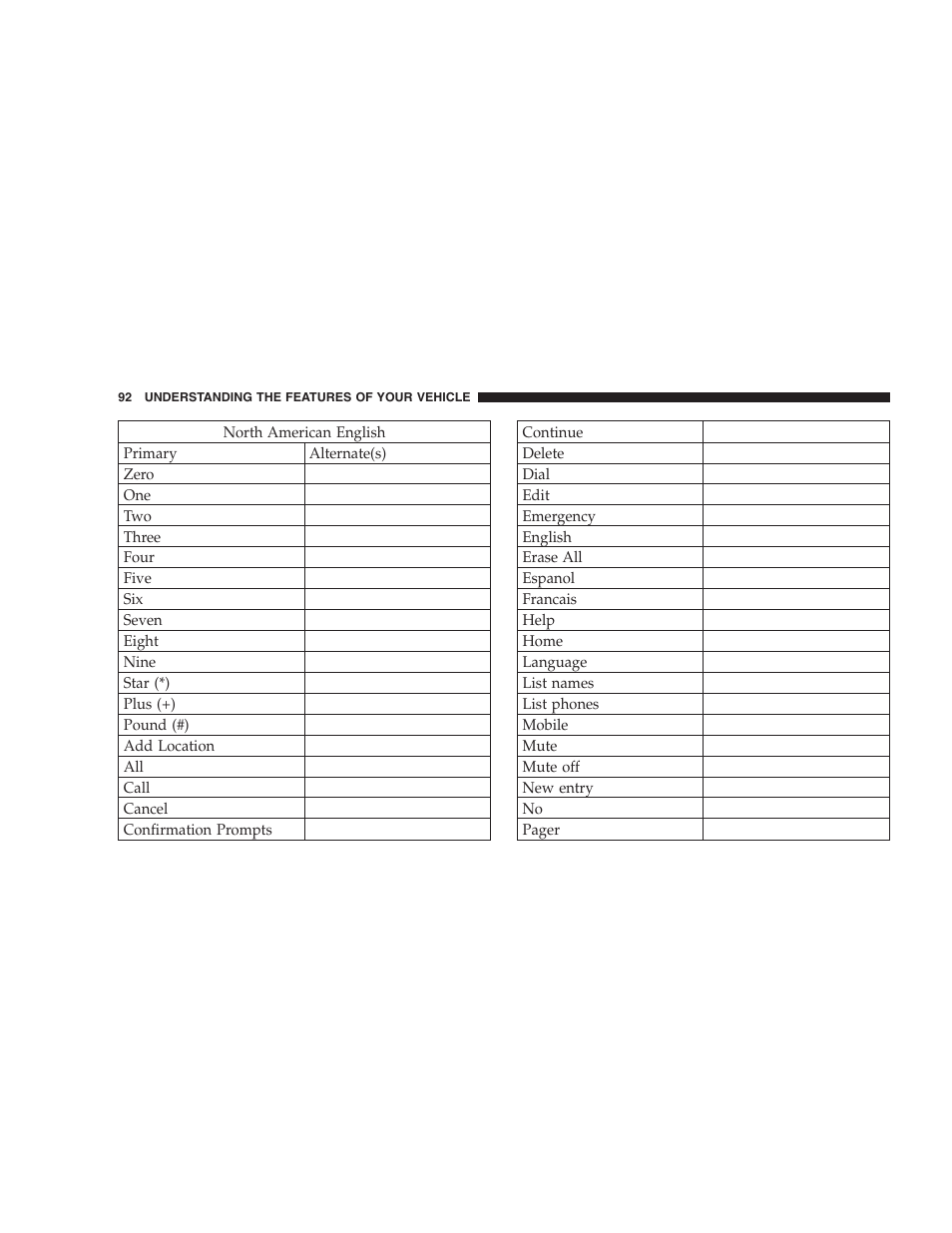 Dodge 2007 Caliber User Manual | Page 92 / 360