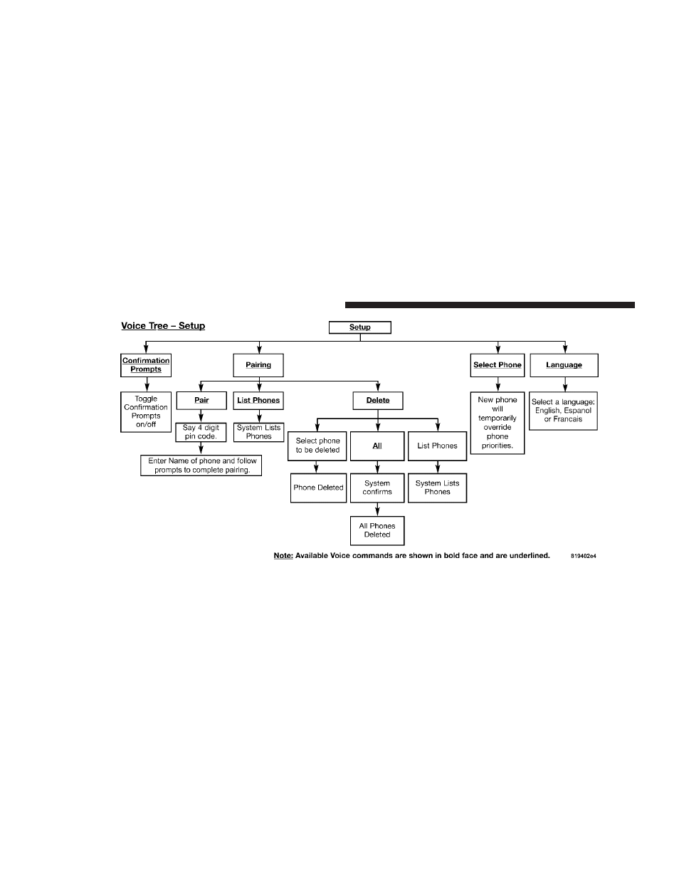 Dodge 2008 RT Caravan User Manual | Page 130 / 531