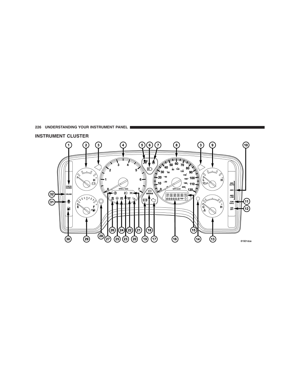 Instrument cluster | Dodge 2007  Ram Pickup 3500 User Manual | Page 226 / 568