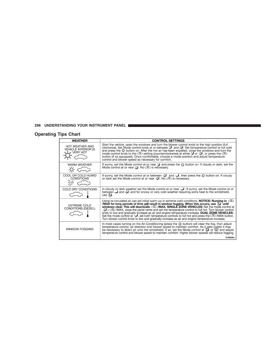 Operating tips chart | Dodge 2007  Ram Pickup 3500 User Manual | Page 296 / 568