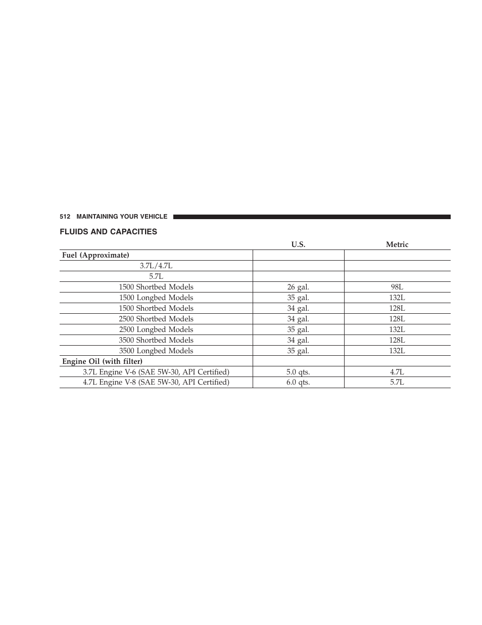 Fluids and capacities | Dodge 2007  Ram Pickup 3500 User Manual | Page 512 / 568