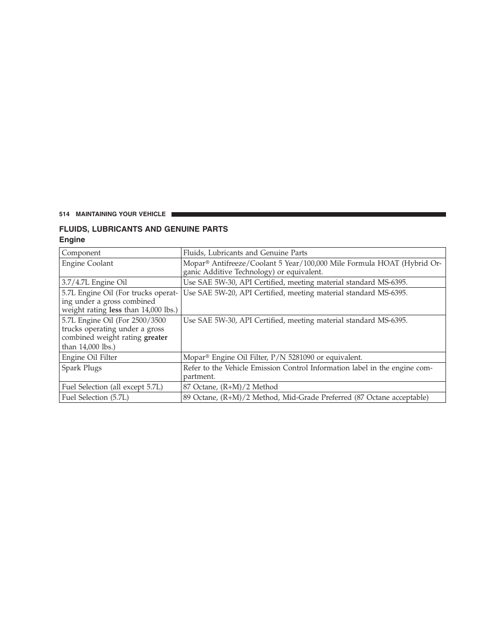 Fluids, lubricants and genuine parts, Engine | Dodge 2007  Ram Pickup 3500 User Manual | Page 514 / 568