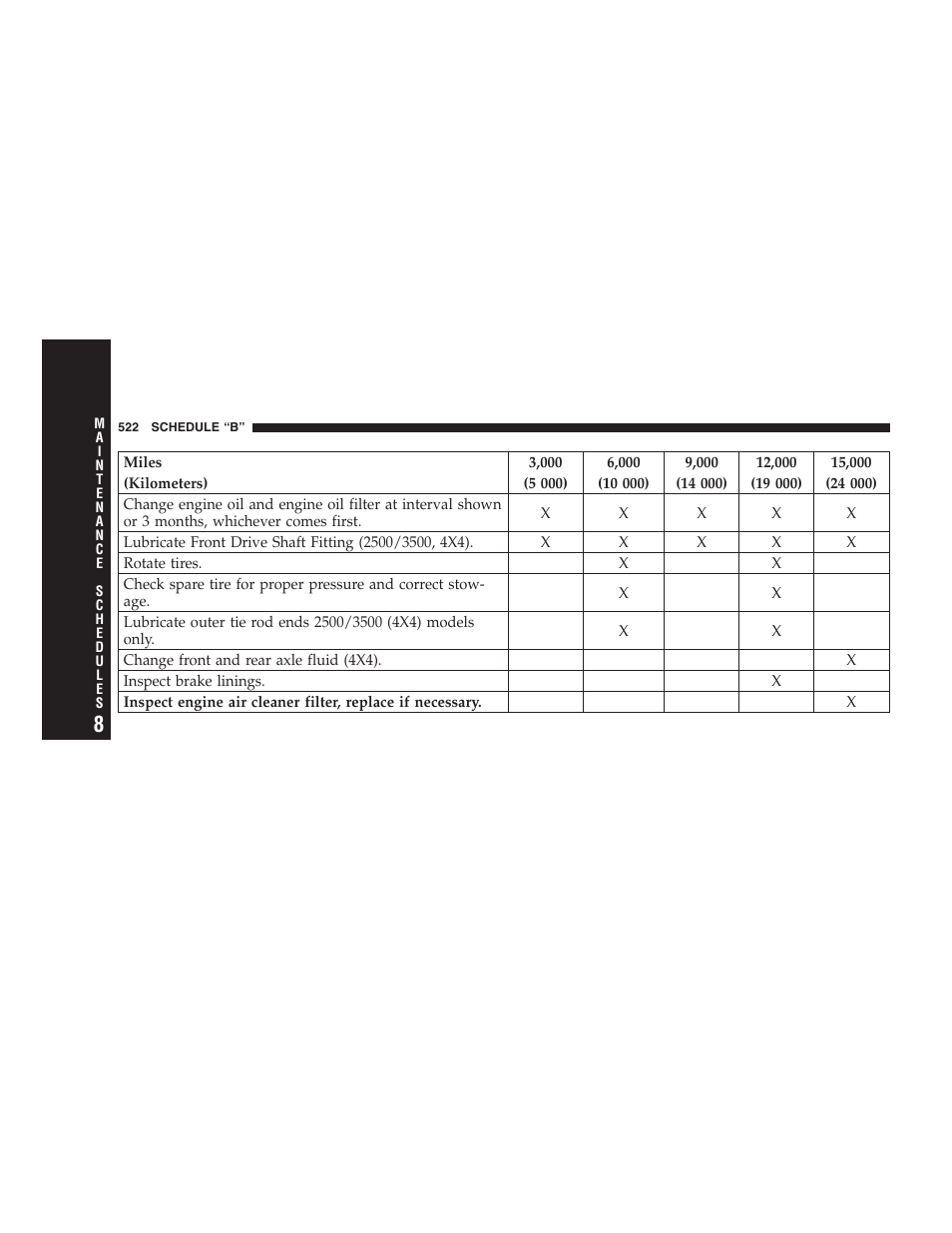 Dodge 2007  Ram Pickup 3500 User Manual | Page 522 / 568