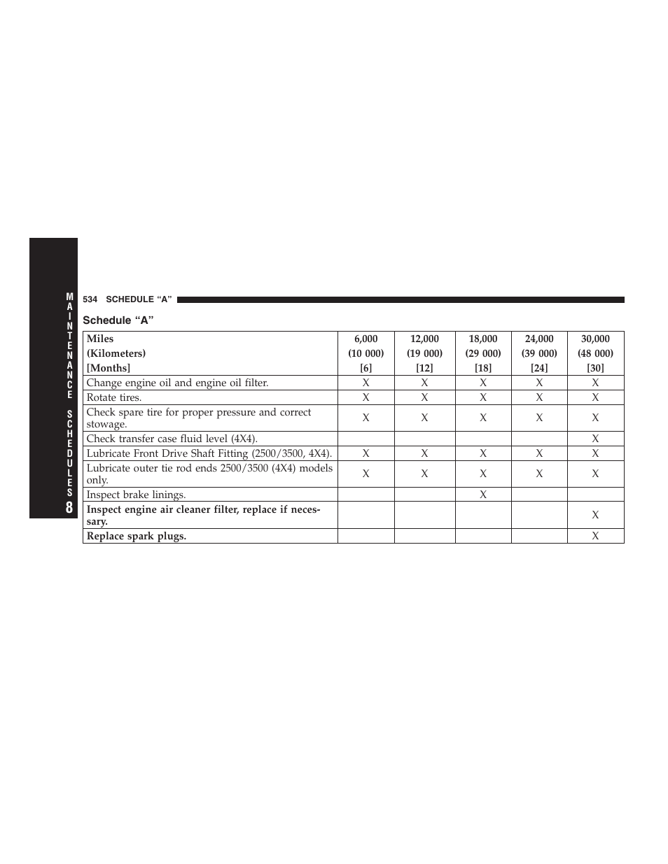 Schedule “a | Dodge 2007  Ram Pickup 3500 User Manual | Page 534 / 568