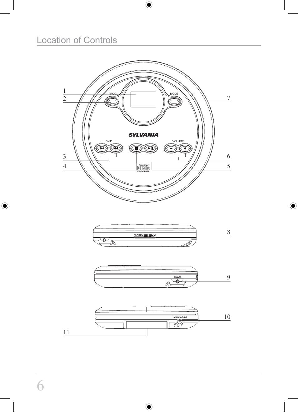 Location of controls | Curtis SCD300DG User Manual | Page 6 / 8