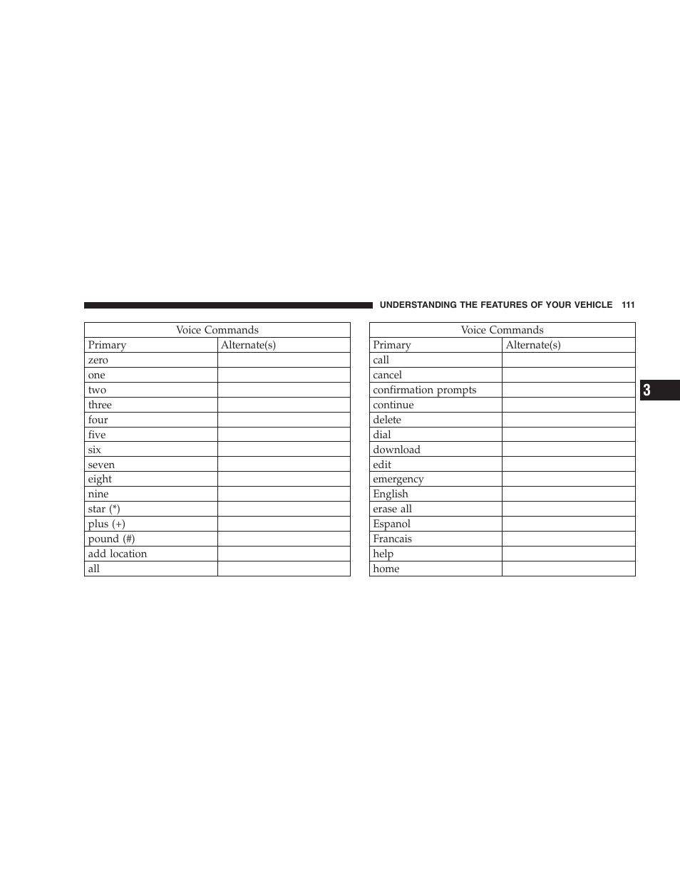 Dodge 2009 DX-48 Charger SRT8 User Manual | Page 113 / 443