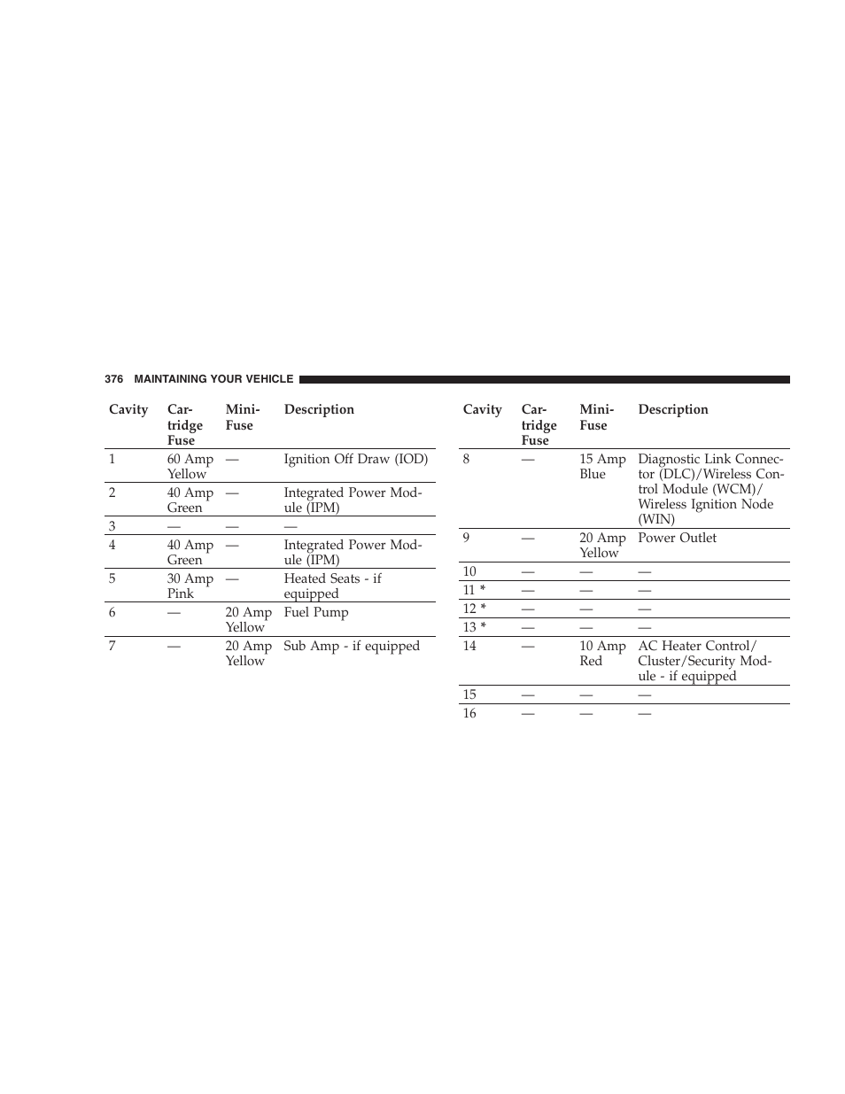 Dodge 2009 DX-48 Charger SRT8 User Manual | Page 378 / 443