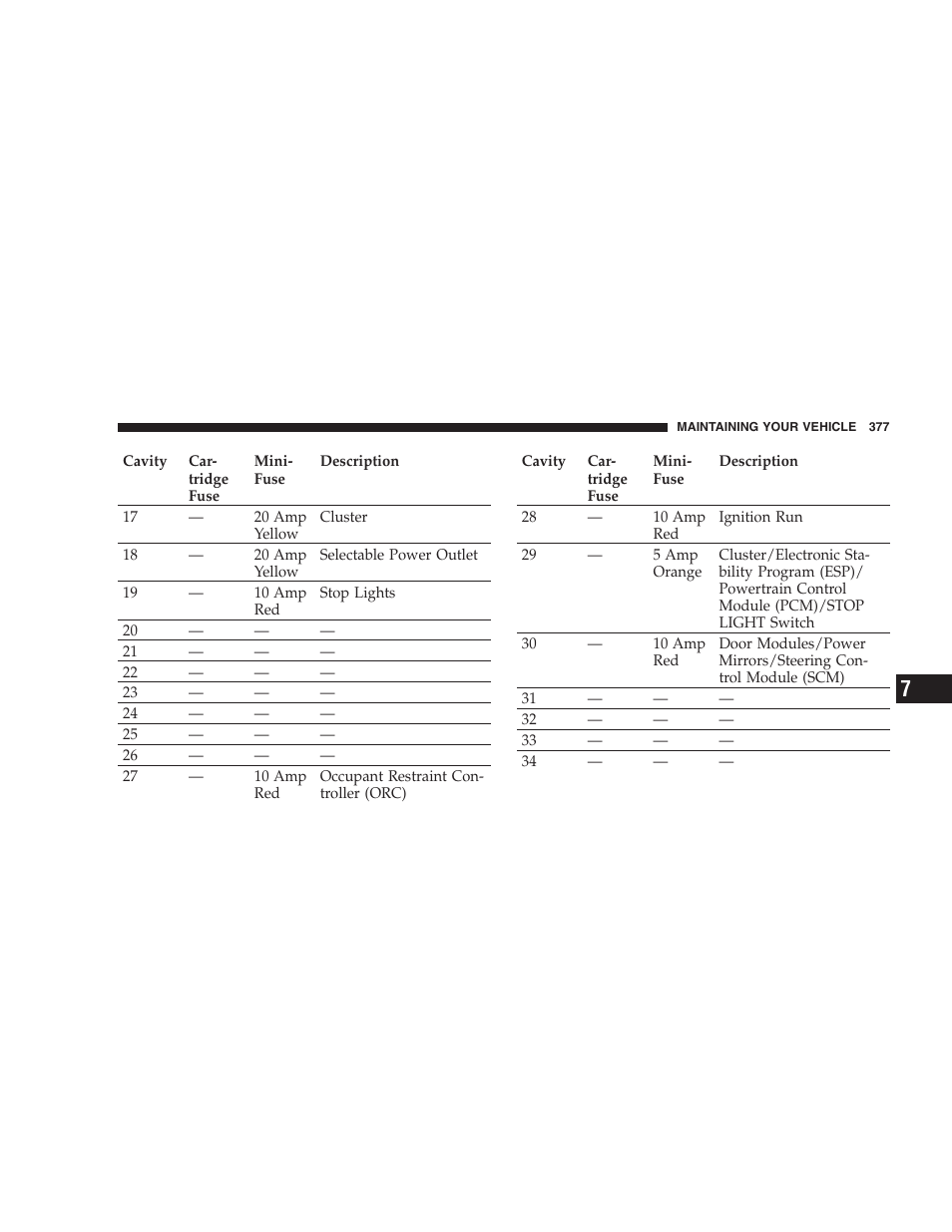 Dodge 2009 DX-48 Charger SRT8 User Manual | Page 379 / 443