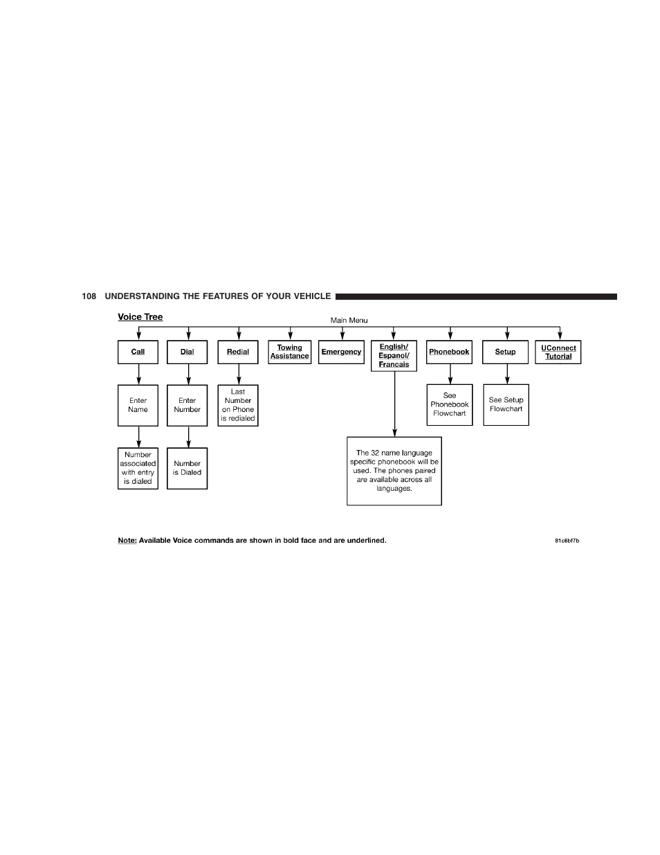 Dodge 2008 DX-49 Magnum SRT8 User Manual | Page 110 / 476