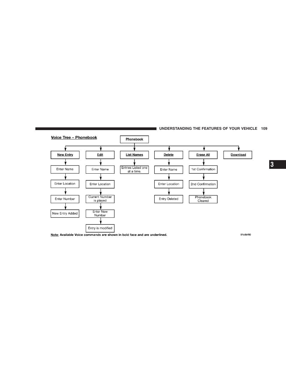 Dodge 2008 DX-49 Magnum SRT8 User Manual | Page 111 / 476