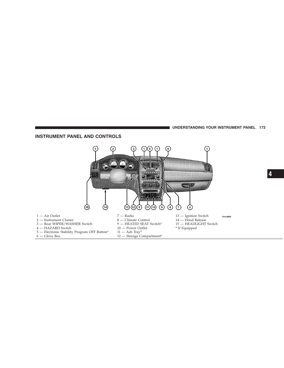 Instrument panel and controls, Understanding your instrument panel | Dodge 2008 DX-49 Magnum SRT8 User Manual | Page 175 / 476