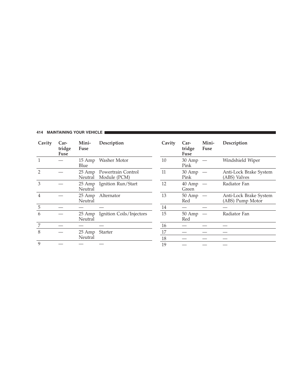 Dodge 2008 DX-49 Magnum SRT8 User Manual | Page 416 / 476