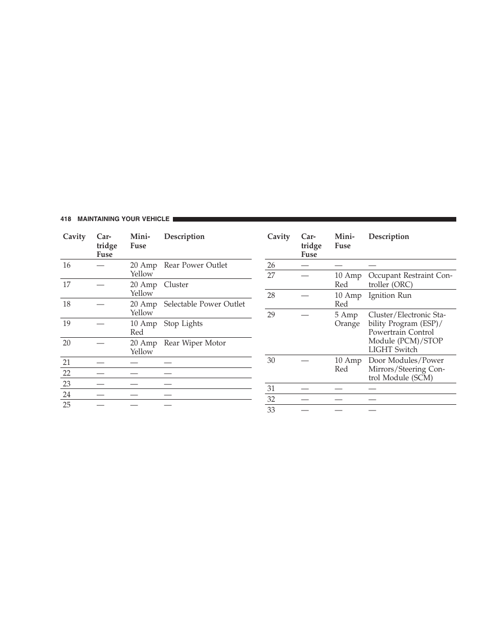 Dodge 2008 DX-49 Magnum SRT8 User Manual | Page 420 / 476