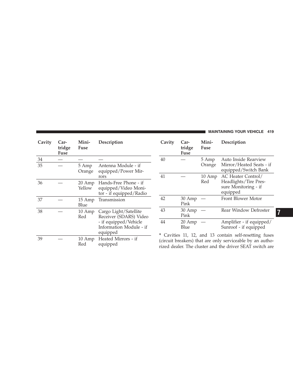 Fuses (rear power distribution center) | Dodge 2008 DX-49 Magnum SRT8 User Manual | Page 421 / 476