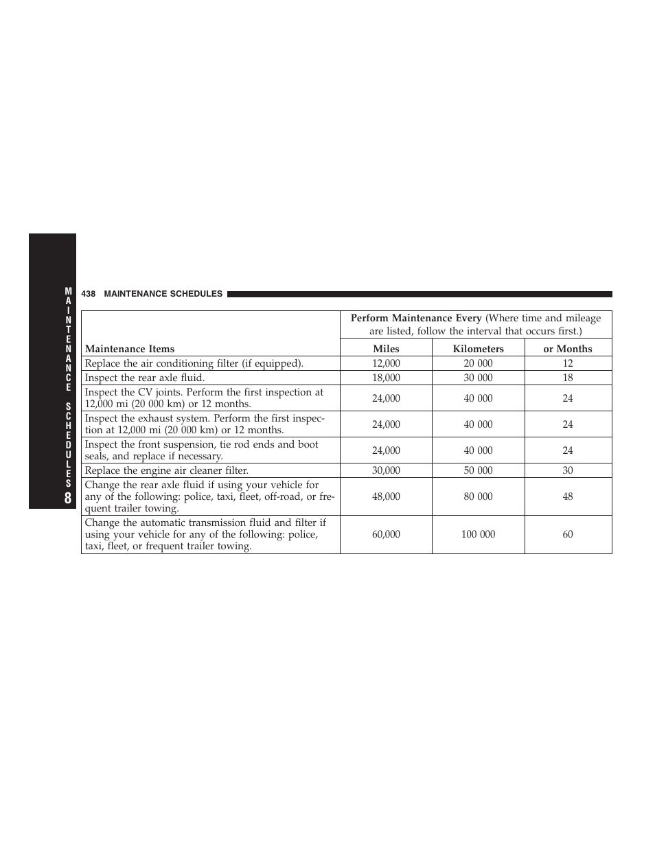 Fluids, lubricants, and genuine parts, Emissions control system maintenance | Dodge 2008 DX-49 Magnum SRT8 User Manual | Page 440 / 476