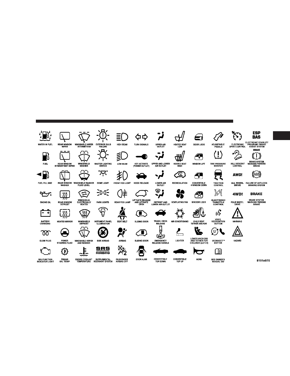 Dodge 2007 Magnum SRT8 User Manual | Page 6 / 380