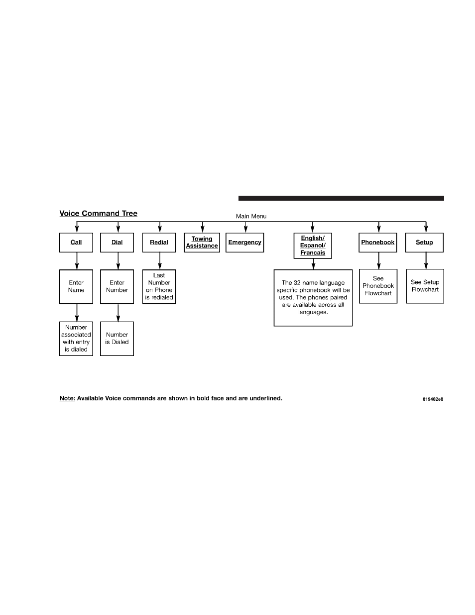 Dodge 2007 Magnum SRT8 User Manual | Page 85 / 380