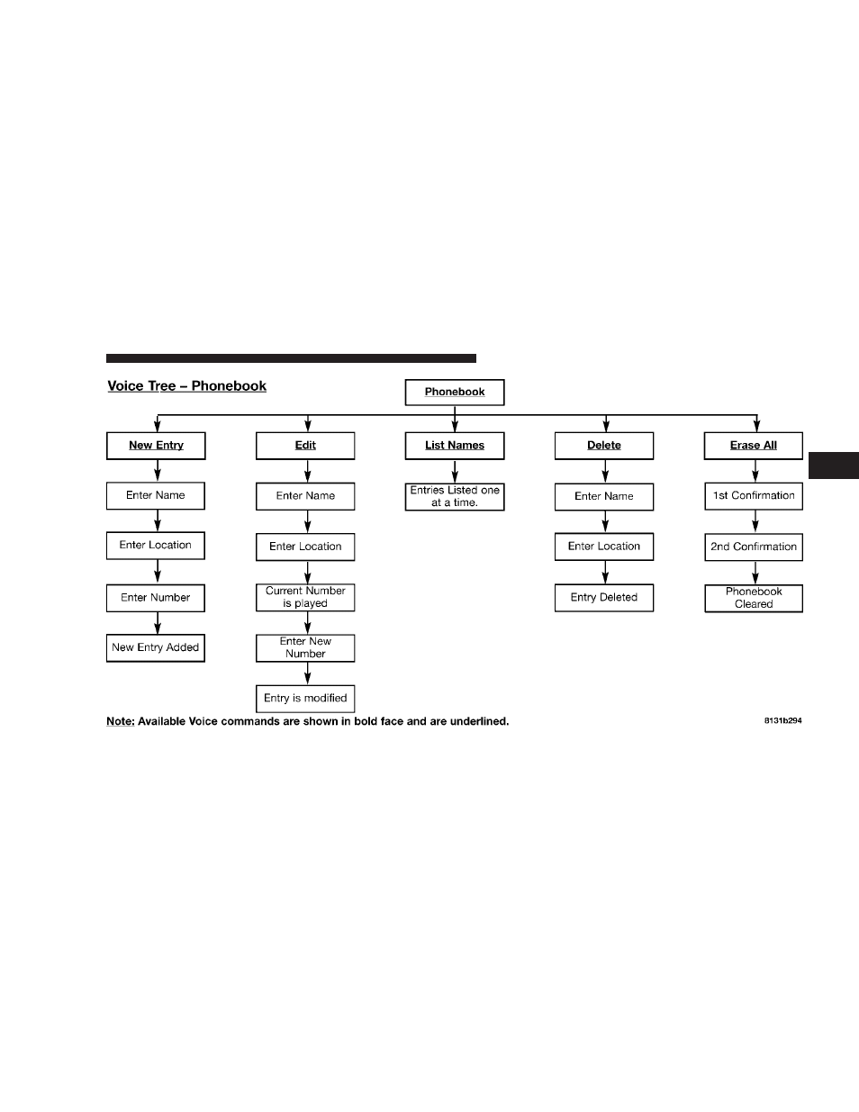 Dodge 2007 Magnum SRT8 User Manual | Page 86 / 380