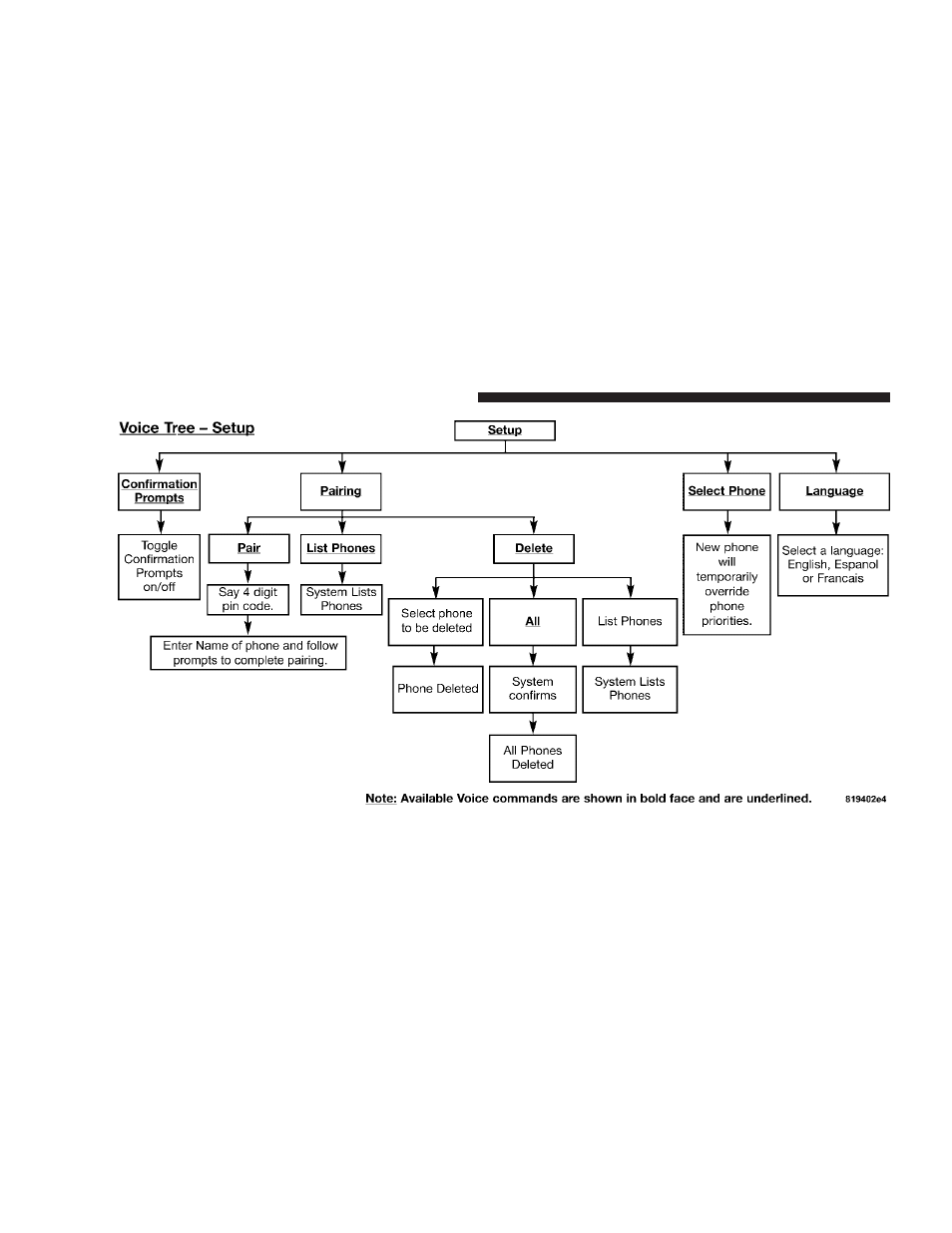 Dodge 2007 Magnum SRT8 User Manual | Page 87 / 380