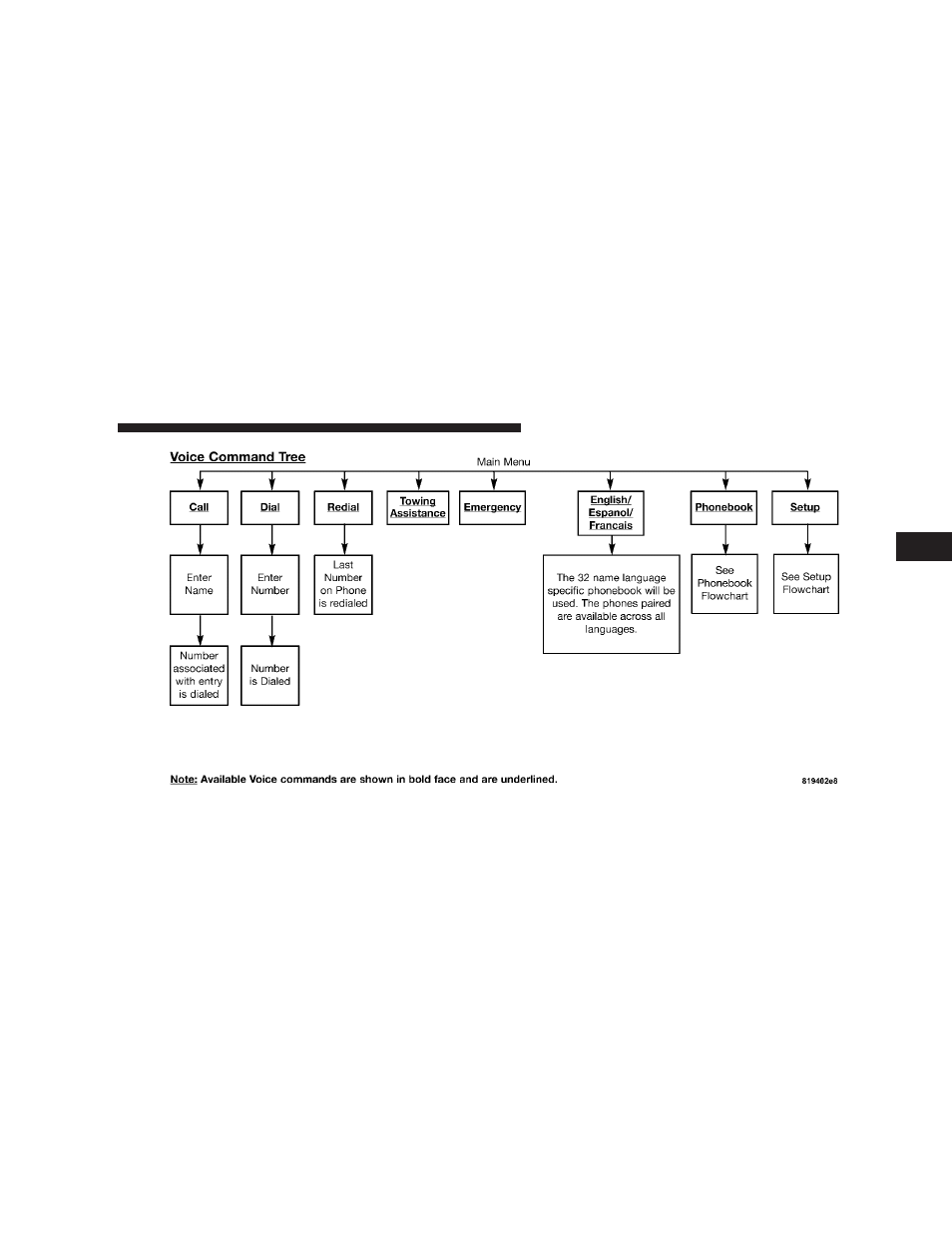 Dodge 2008  Ram Pickup 3500 User Manual | Page 109 / 528