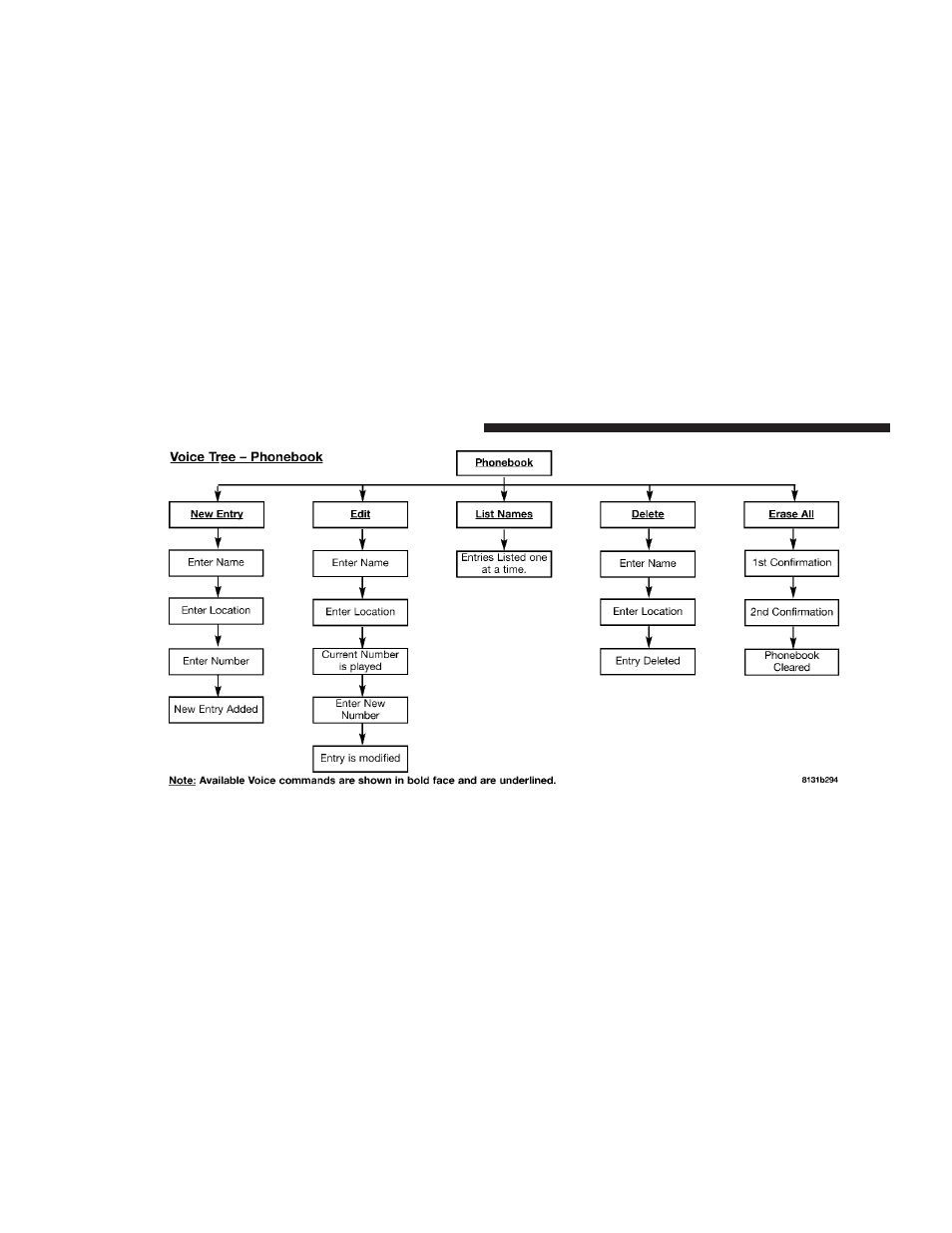 Dodge 2008  Ram Pickup 3500 User Manual | Page 110 / 528