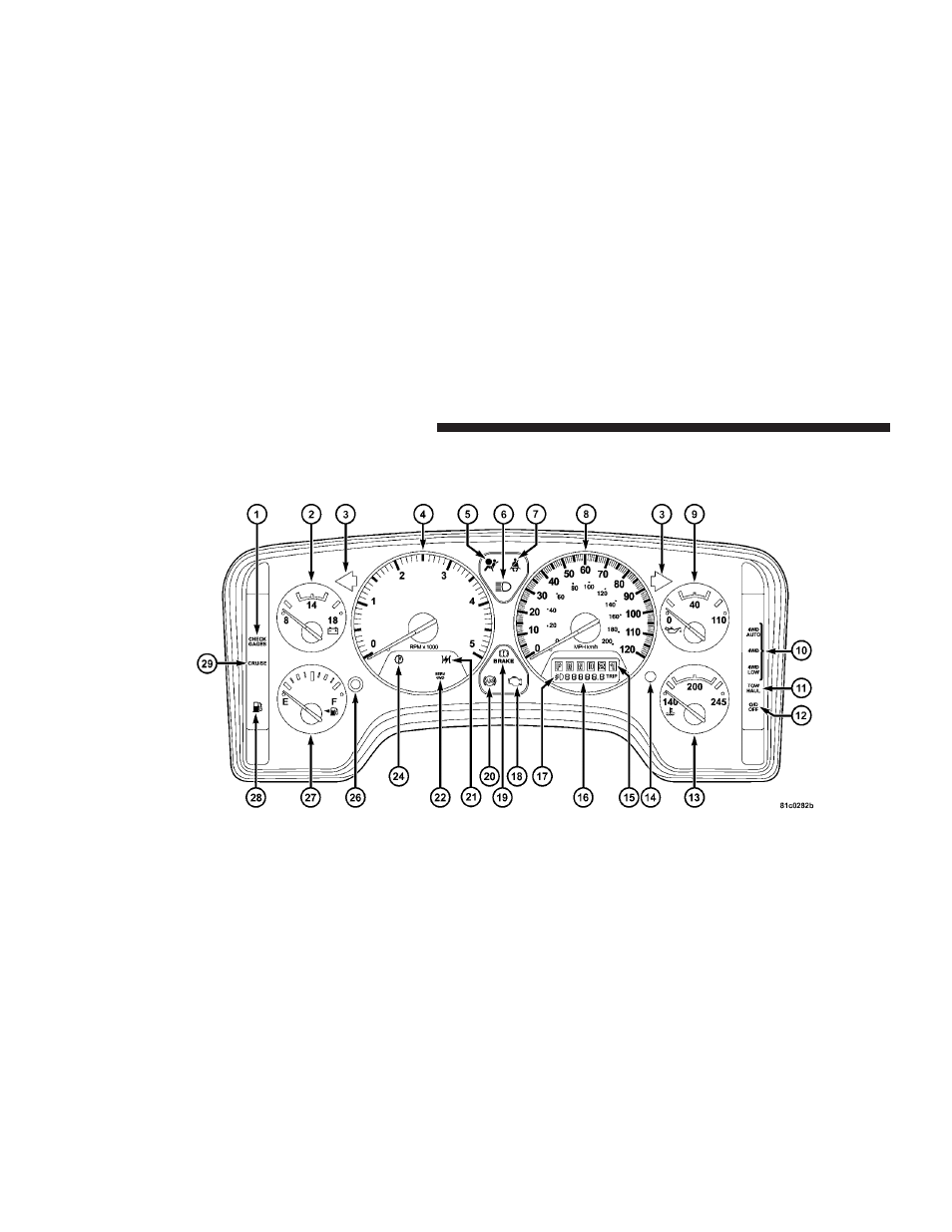 Instrument clusters, 7l gas engines | Dodge 2008  Ram Pickup 3500 User Manual | Page 172 / 528