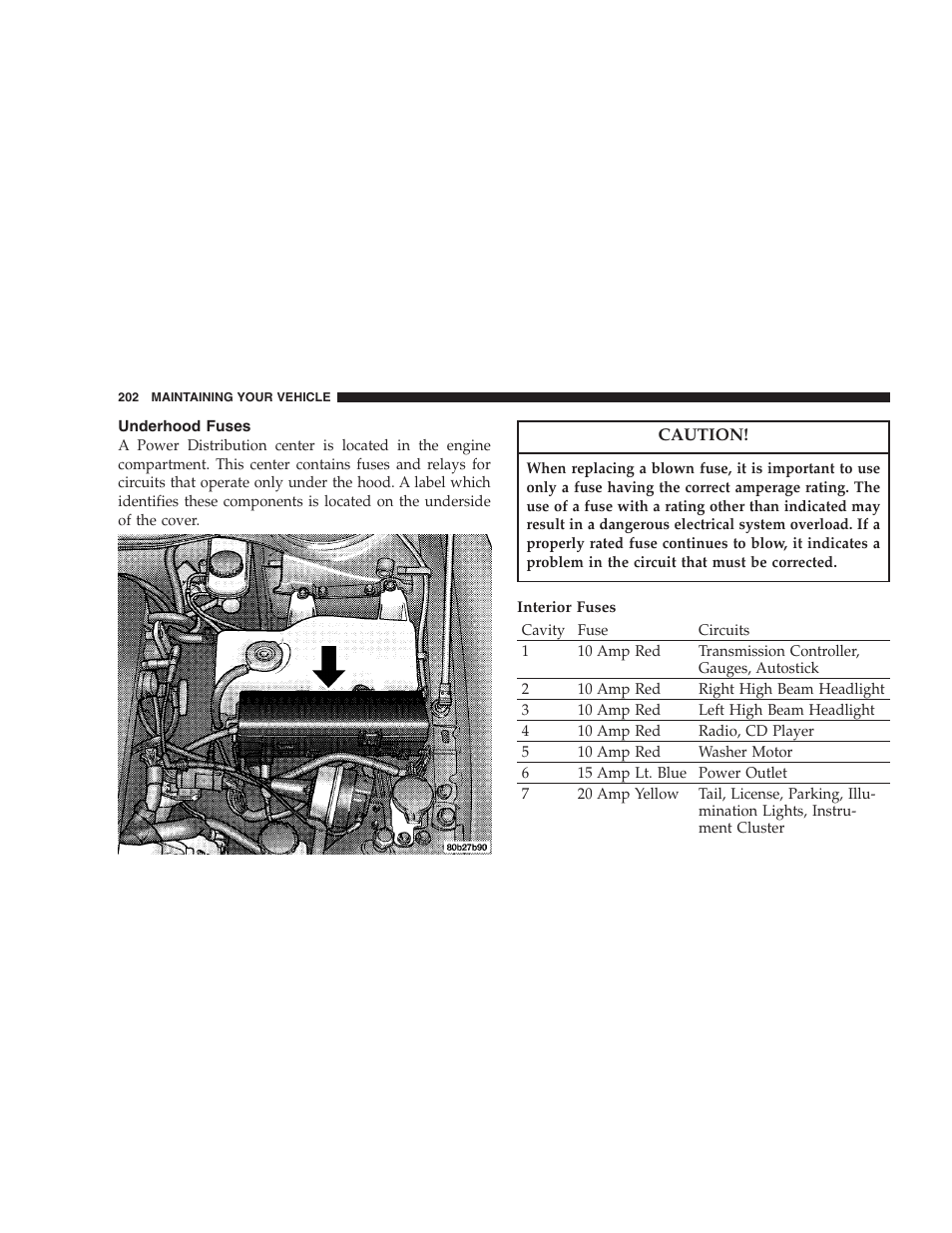 Underhood fuses | Dodge 2004 Intrepid User Manual | Page 202 / 249