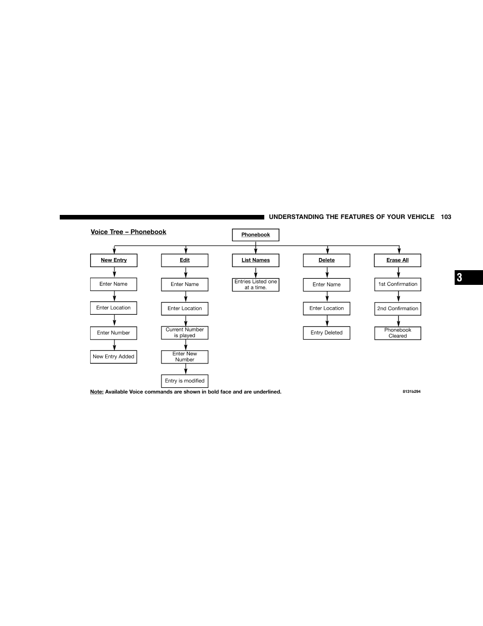 Dodge 2006 Dakota User Manual | Page 103 / 408