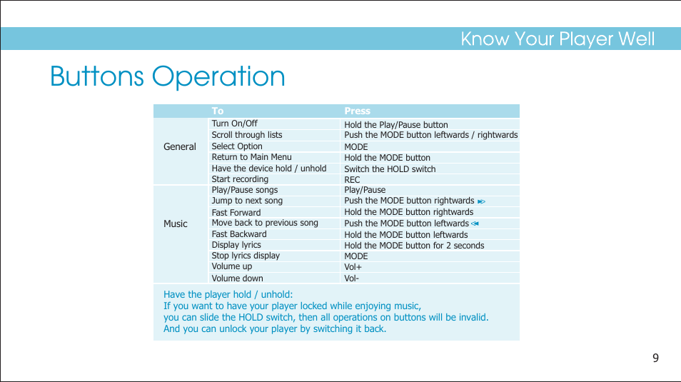 Buttons operation | Curtis SMP1050 User Manual | Page 11 / 24