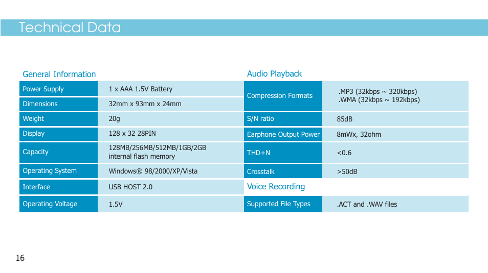 Technical data | Curtis SMP1050 User Manual | Page 18 / 24