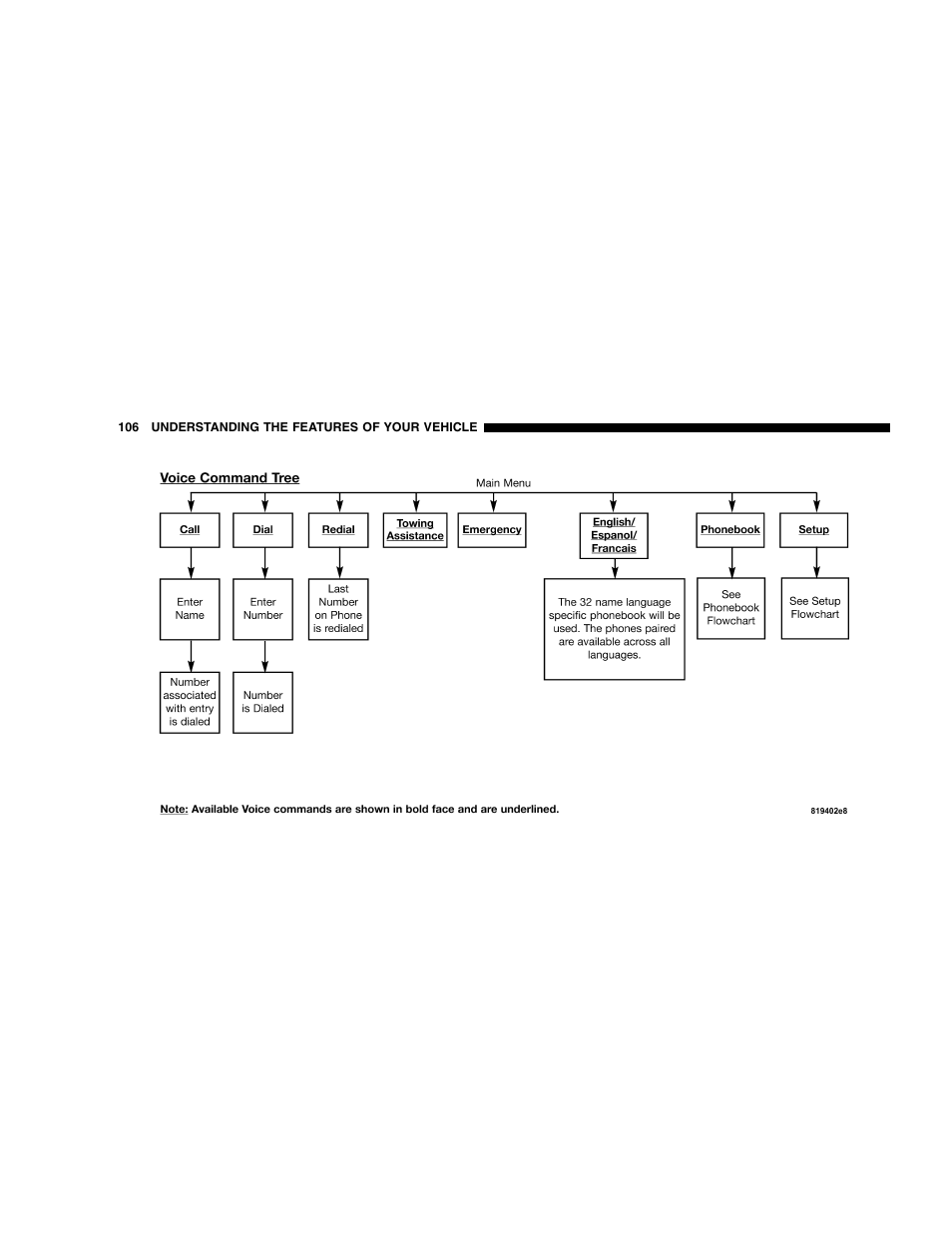 Dodge 2007 Ram 2500 User Manual | Page 106 / 496