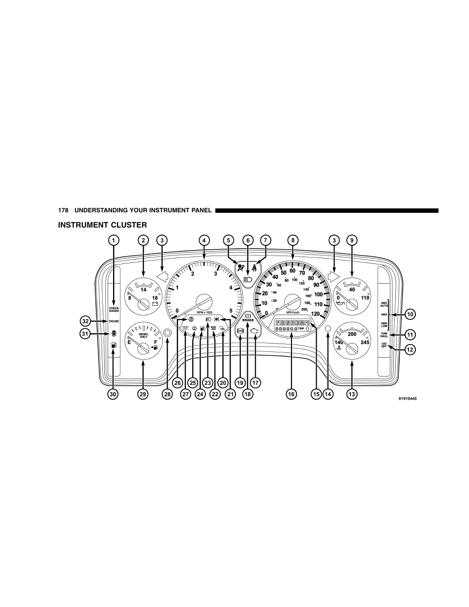 Dodge 2007 Ram 2500 User Manual | Page 178 / 496