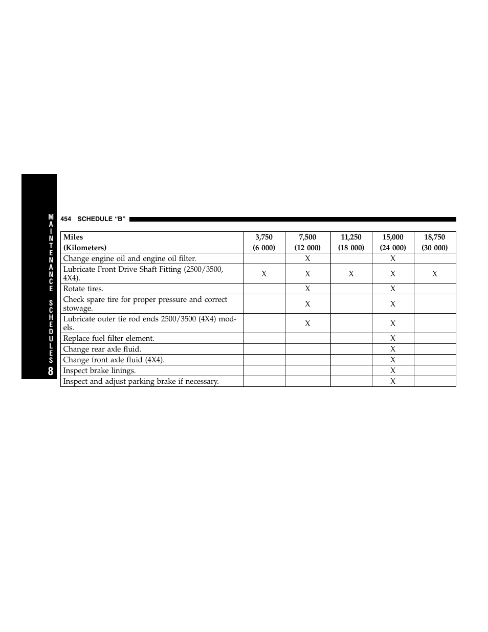 Dodge 2007 Ram 2500 User Manual | Page 454 / 496