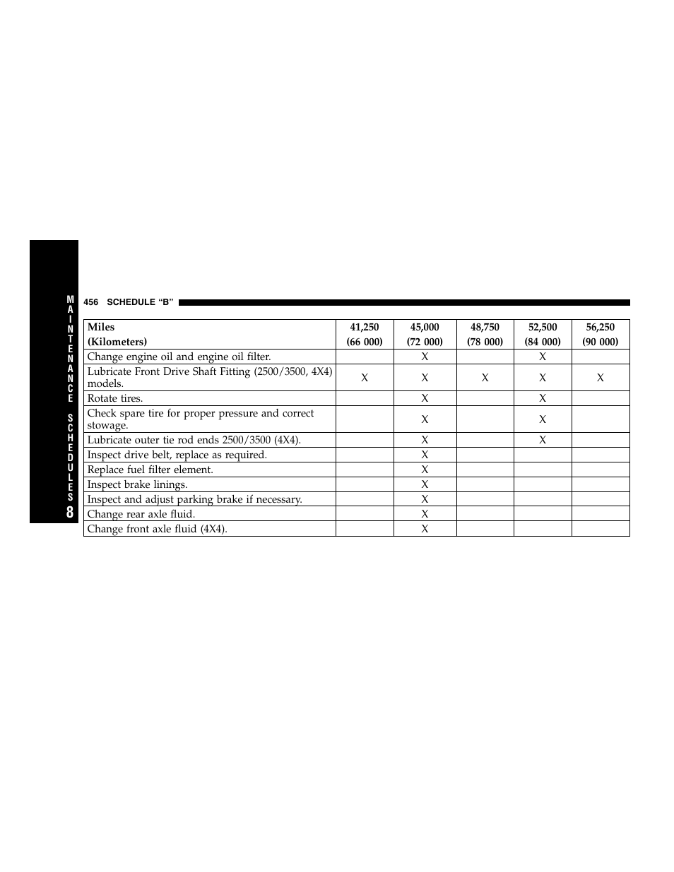 Dodge 2007 Ram 2500 User Manual | Page 456 / 496