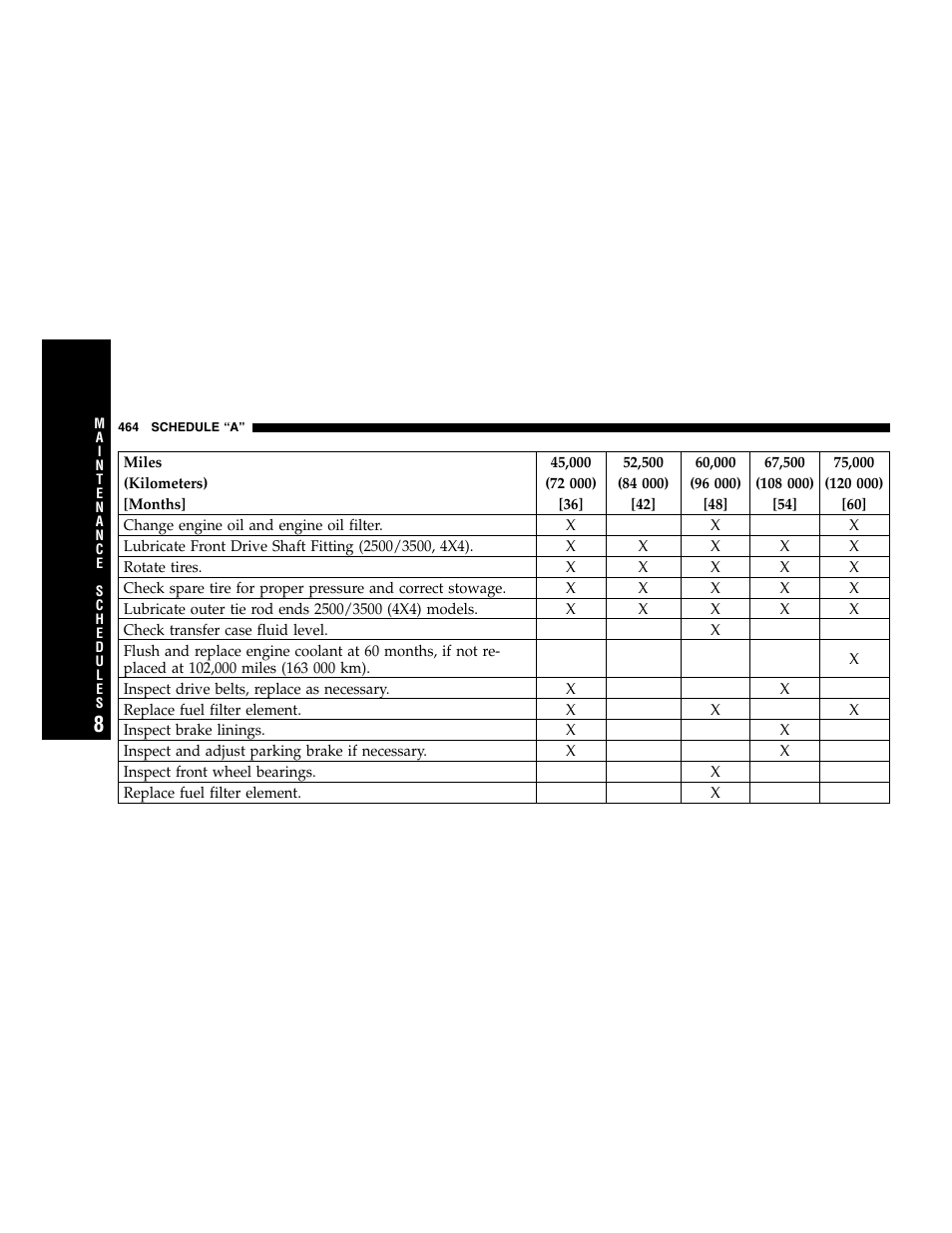 Dodge 2007 Ram 2500 User Manual | Page 464 / 496