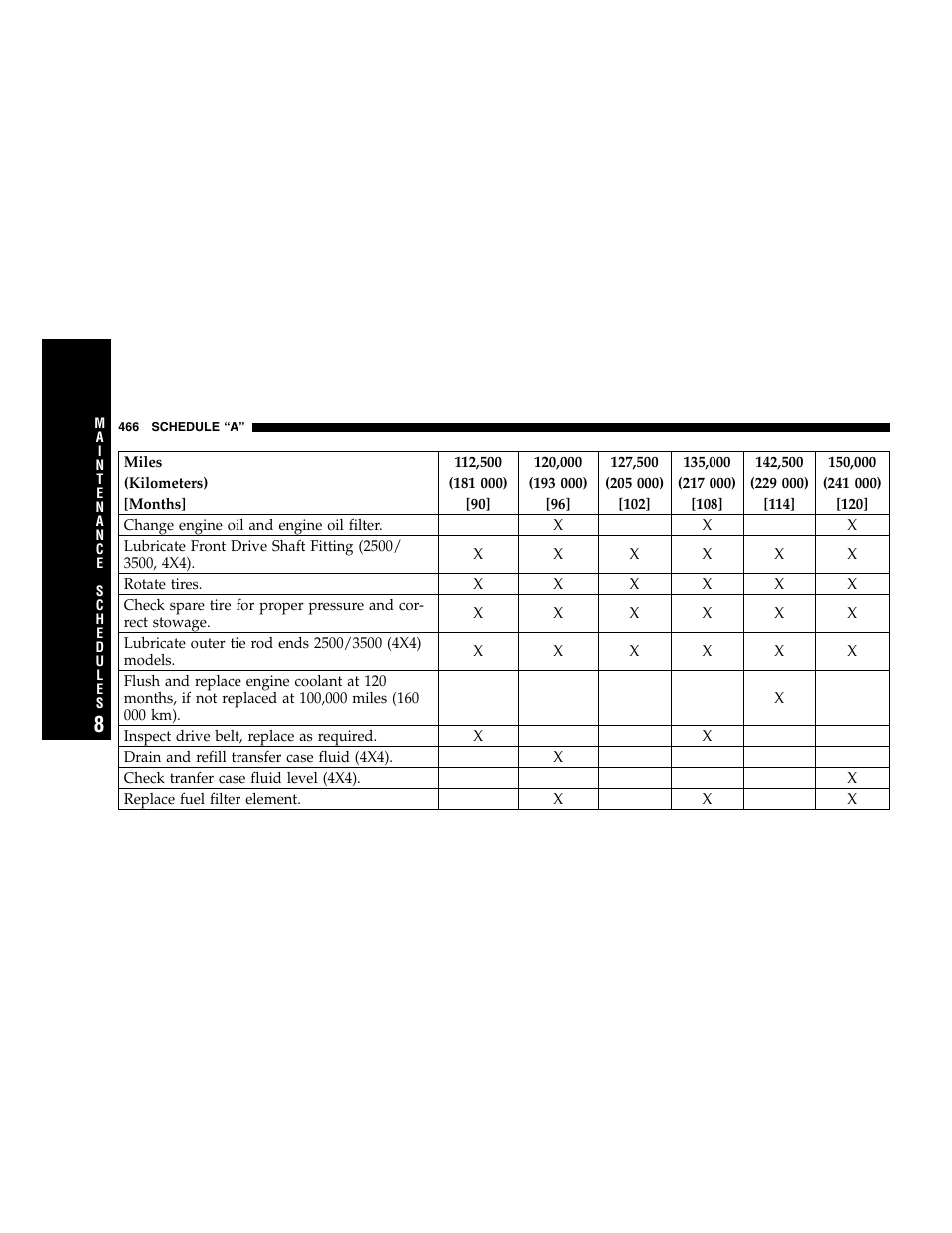 Dodge 2007 Ram 2500 User Manual | Page 466 / 496
