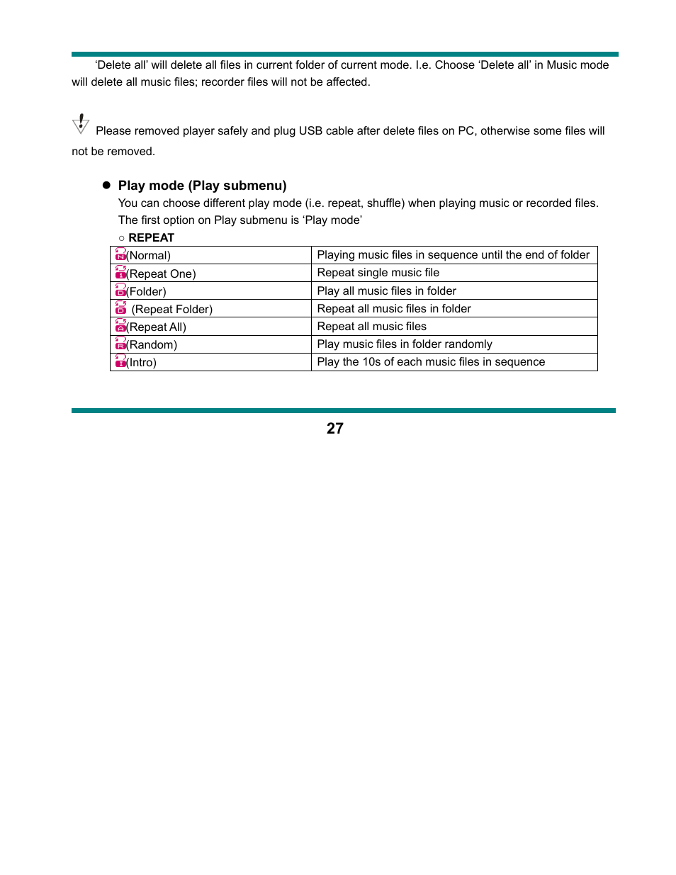 Curtis SMPK1021 User Manual | Page 27 / 36