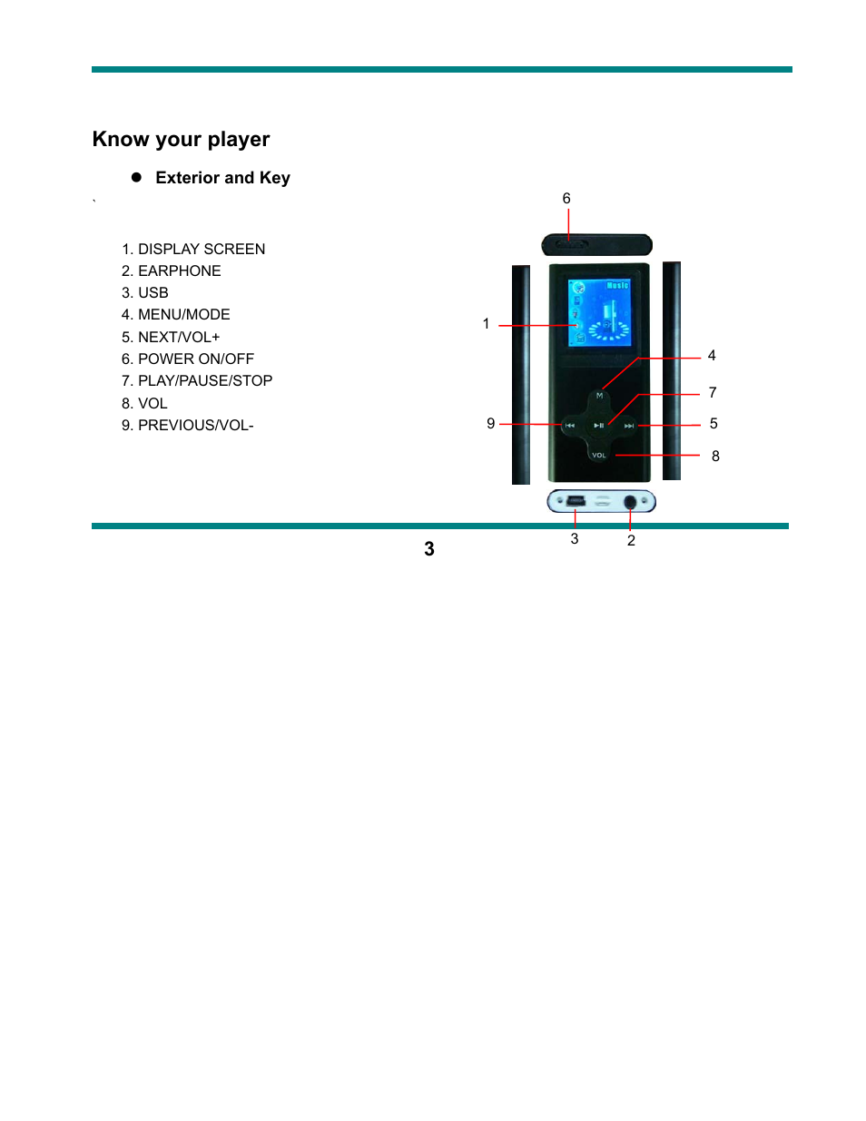 Know your player | Curtis SMPK1021 User Manual | Page 3 / 36