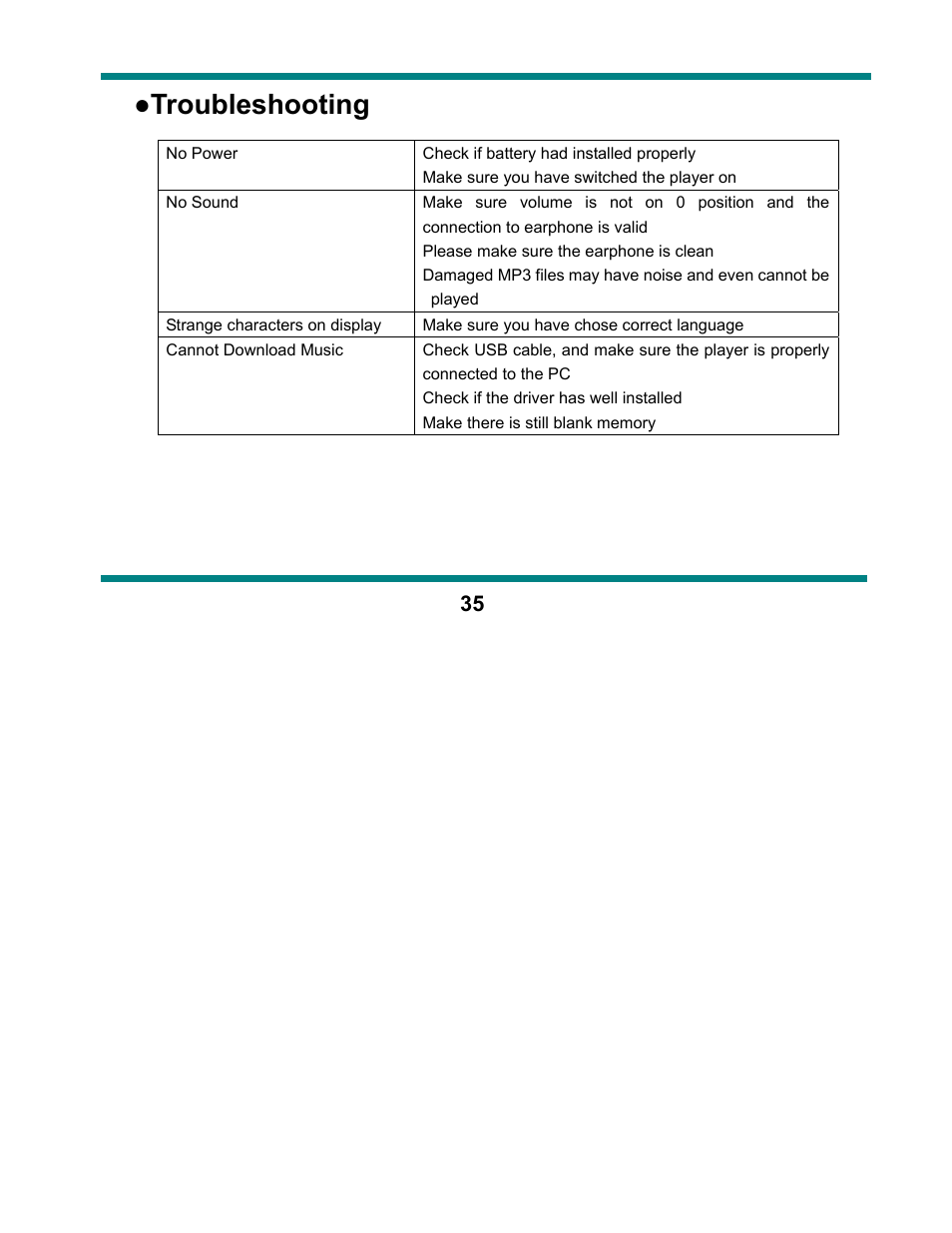 Troubleshooting | Curtis SMPK1021 User Manual | Page 35 / 36