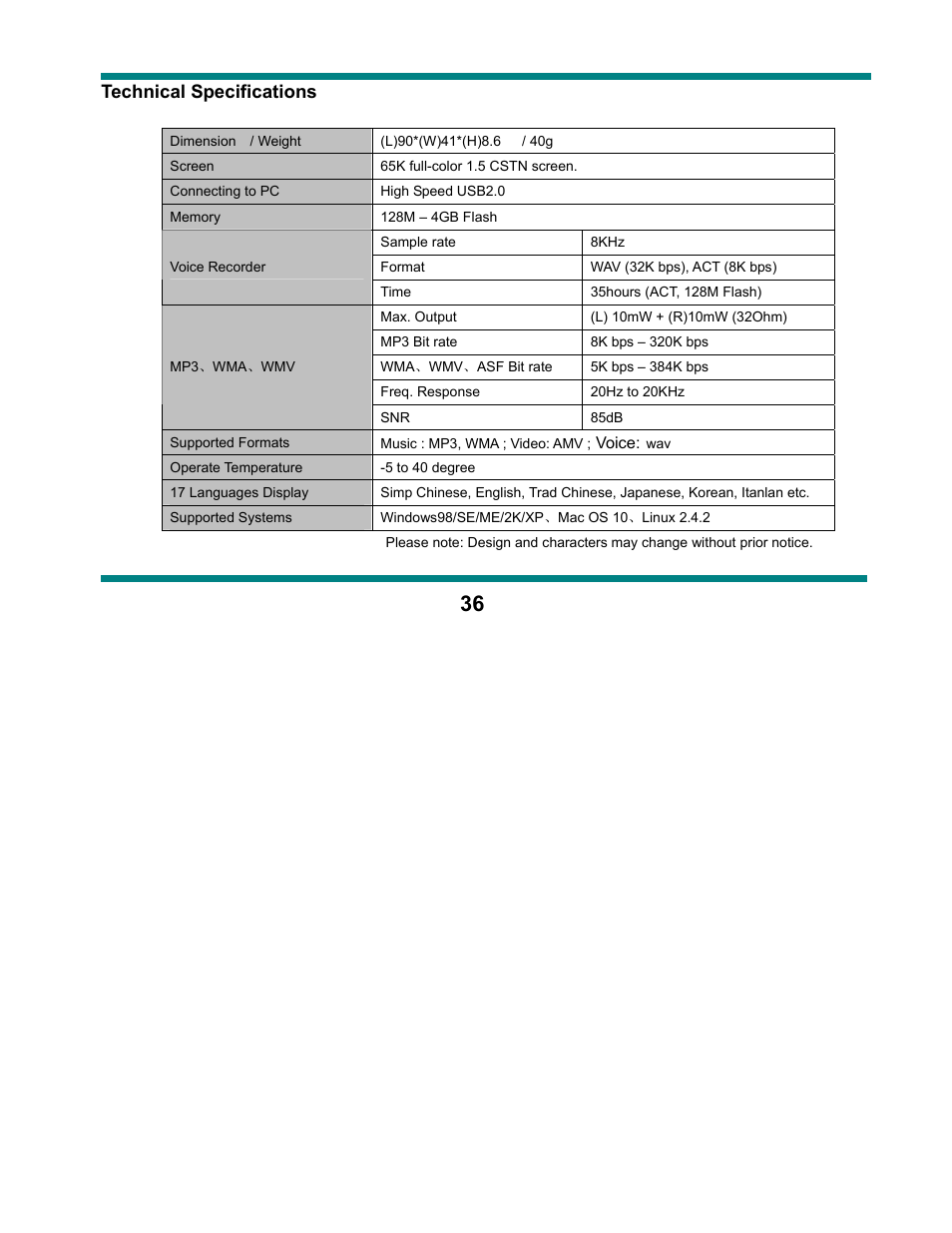 Curtis SMPK1021 User Manual | Page 36 / 36
